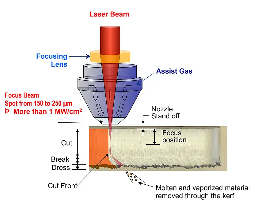 как настроить технологический параметр лазерного резака?